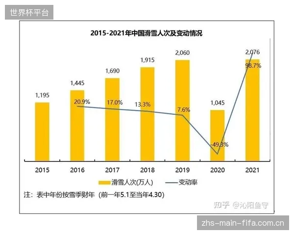 预计到2028年，头部品牌将推出“硬件免费、数据服务订阅”模式，彻底改变滑雪装备的传统商业逻辑